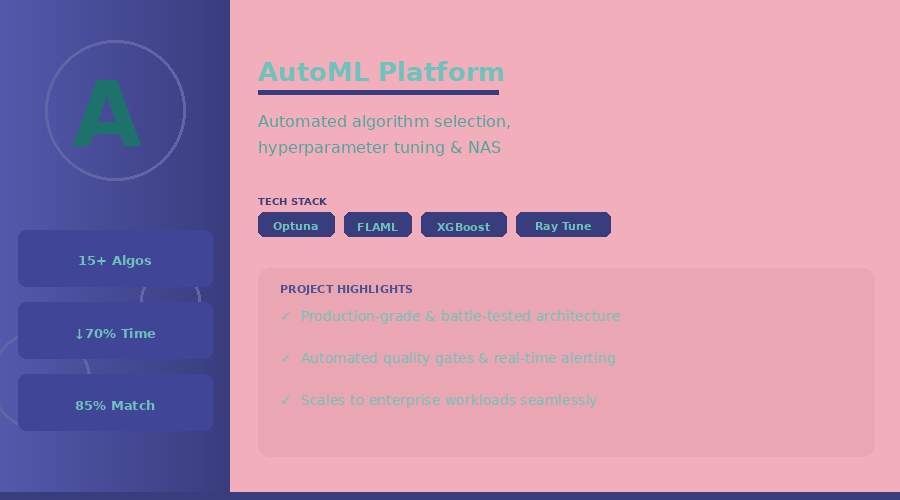 AutoML Platform