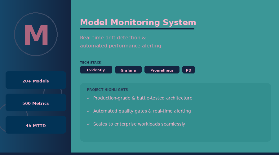 Model Monitoring