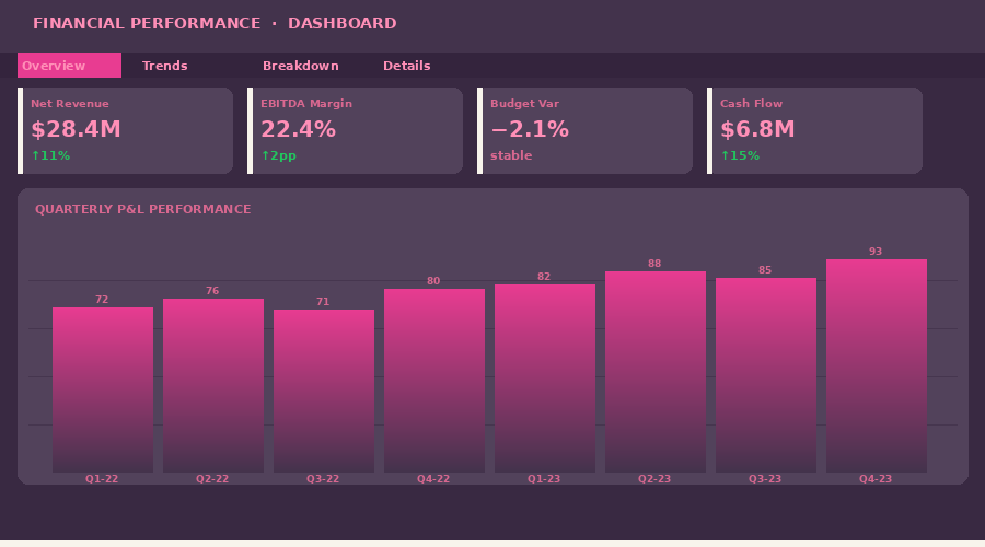 Financial Performance Dashboard