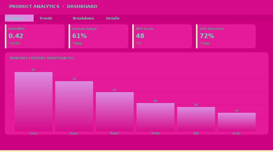 Product Analytics Dashboard