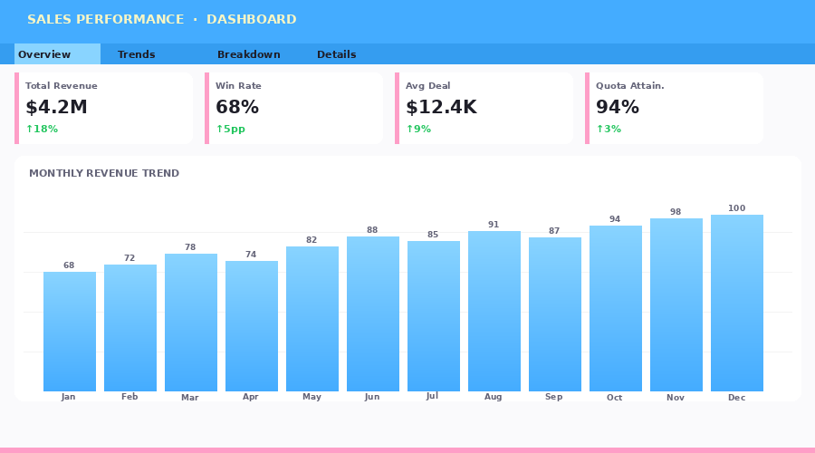 Sales Performance Dashboard