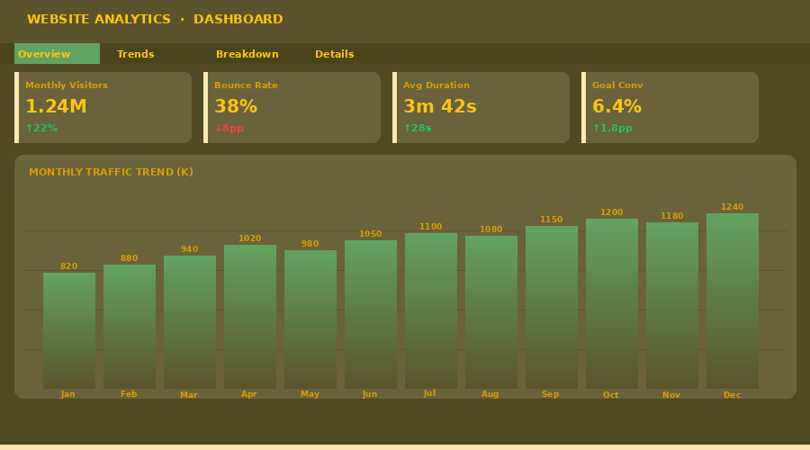 Website Analytics Dashboard